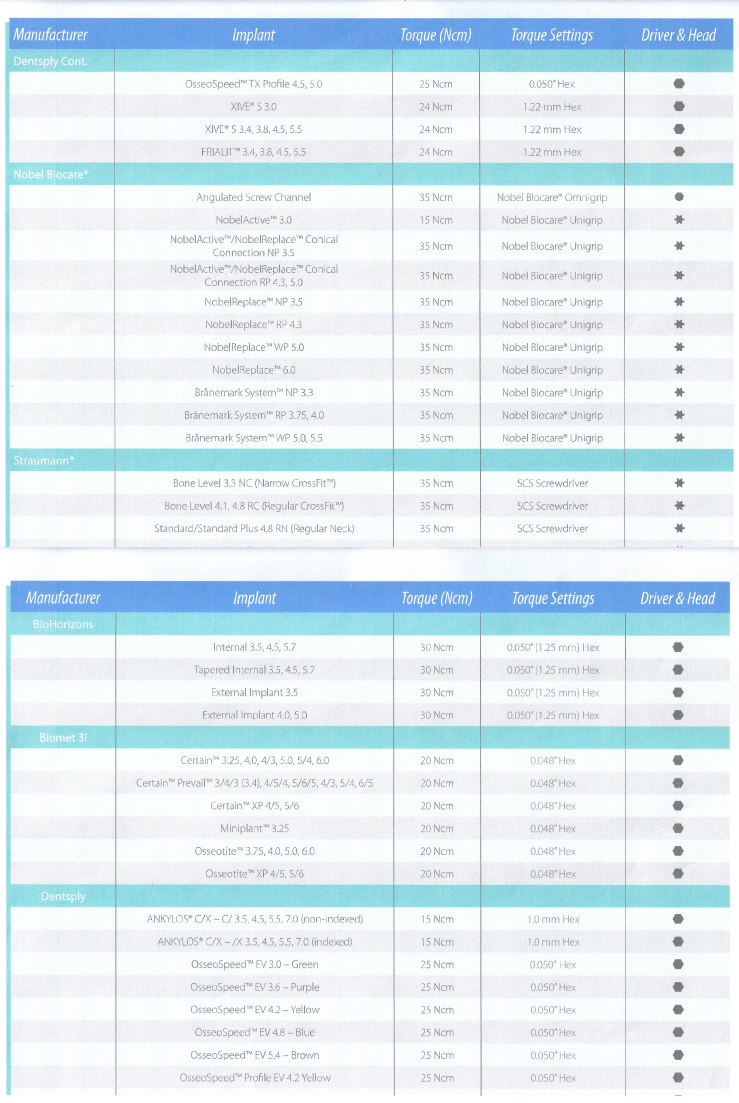 implant-torque-value-ot-implant-lab